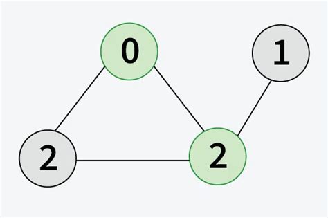 Check if a given graph is Bipartite using DFS .
